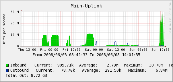 Lack of a total inbound count