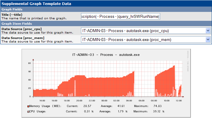 Cacti-Supplemental_Graph_Template_Data.png