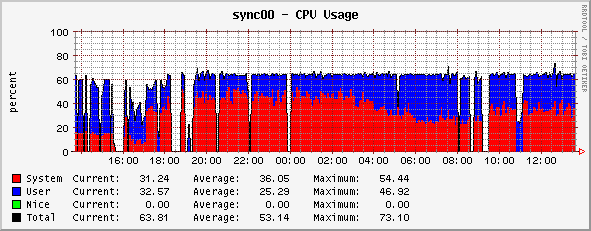 graph_image.php.png