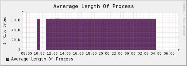 Inconsistent image.