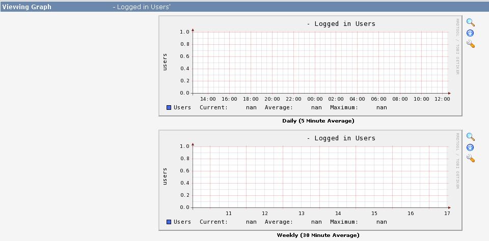 cacti problem-graphs-detail.JPG