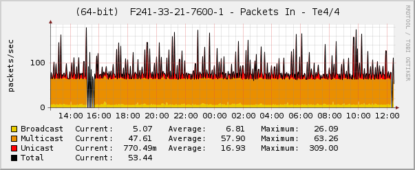 packets_in_corrected.png