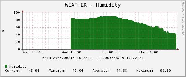 humidity98550.JPG