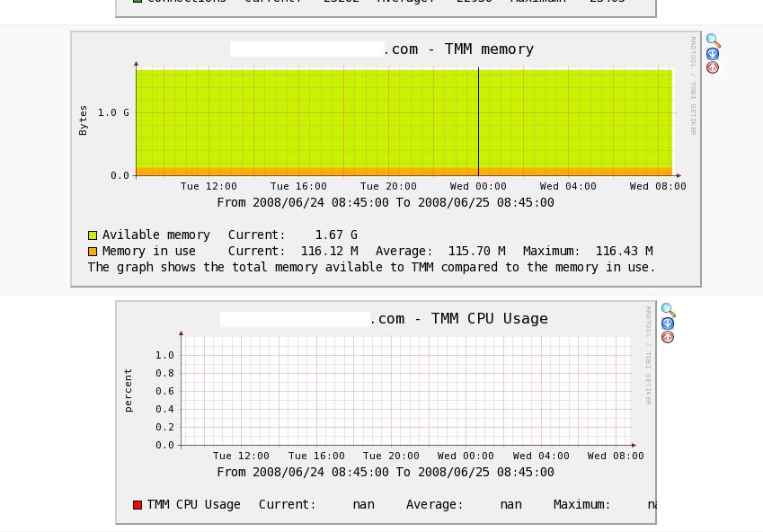 TMM CPU and Mem Graphs.JPG