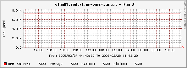 Fan 5