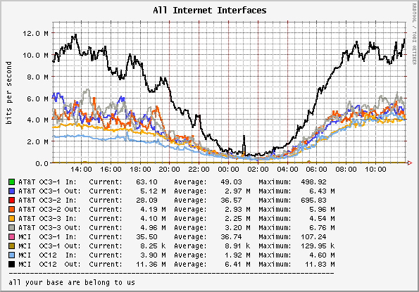 Pretty Cacti Graph