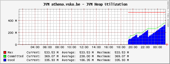 graph when executing graph from the command line, this works, does not work through the webserver/browser