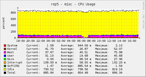 8cpu.png