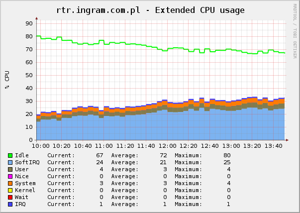 The graph.