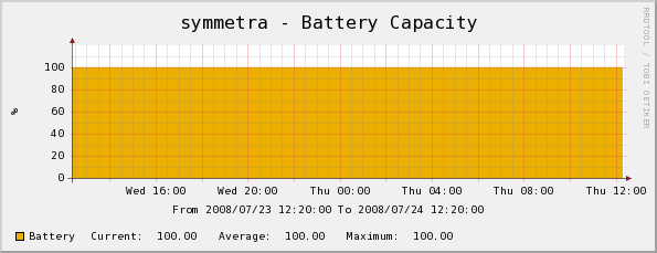 Battery capacity