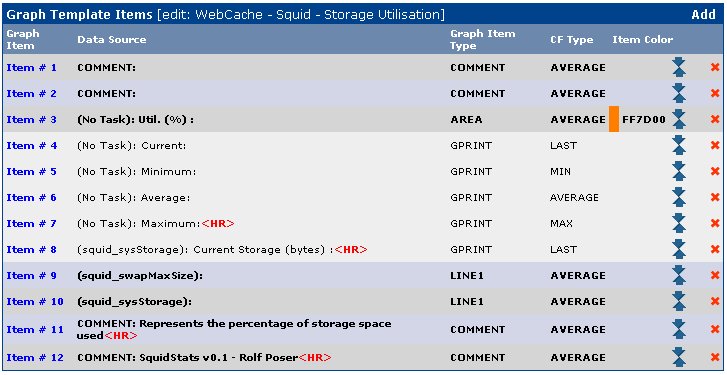 Storage Utilisation Graph Template