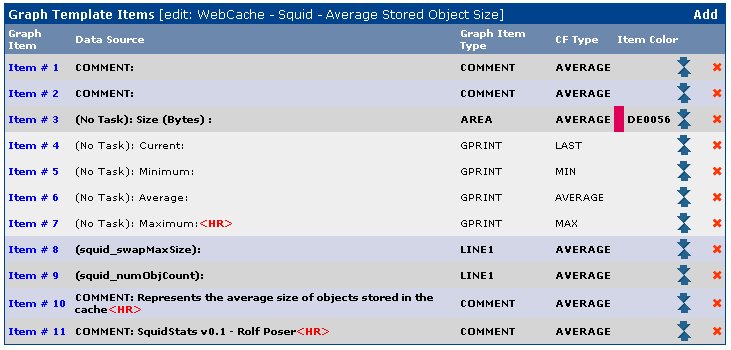 Average Stored Object Size Graph Template