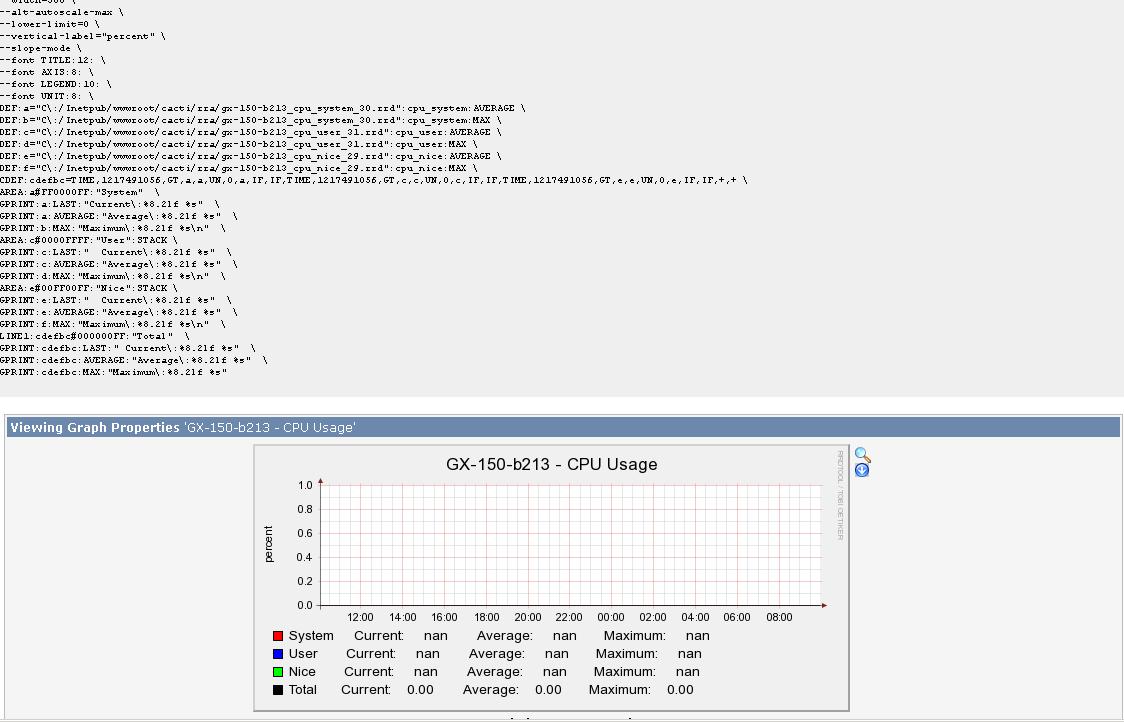 CPU usage GRAPH