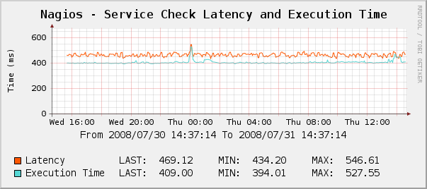 service_latency.png