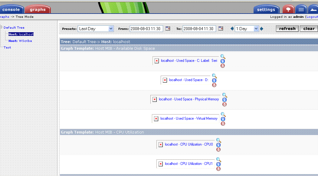 No Graphs