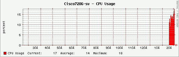 Year graph