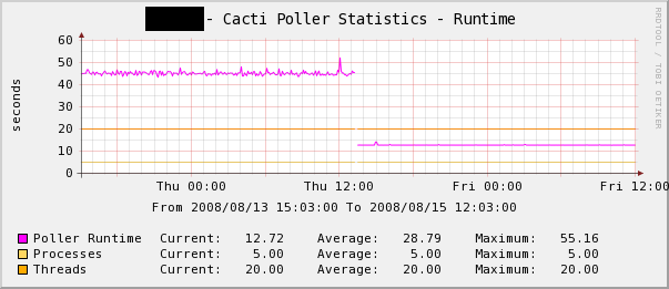 poller runtime before and after upgrade.