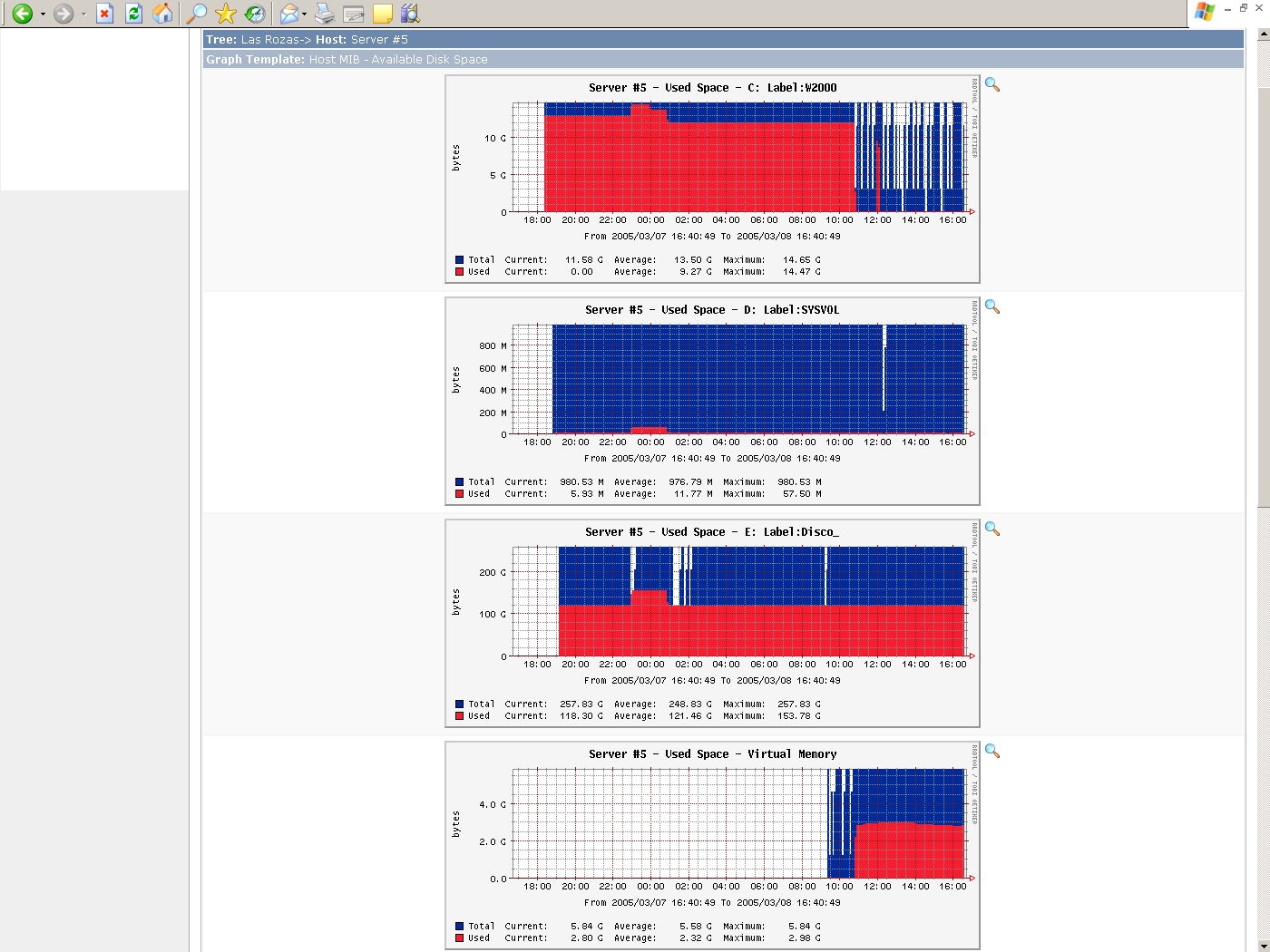 cacti_win32_disk_gaps.PNG