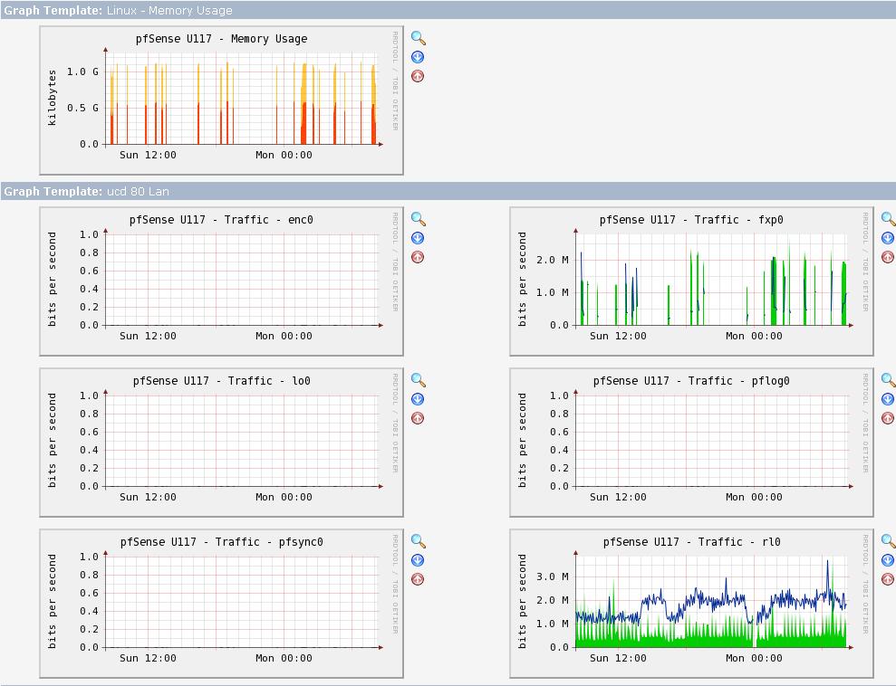 pfSense graph spikes