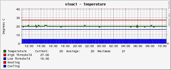 Temperature pic.