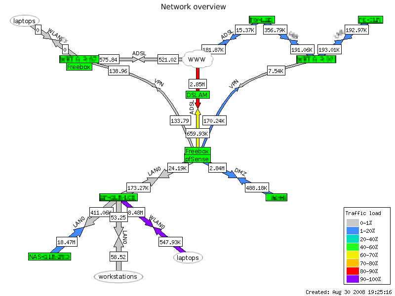 My home network