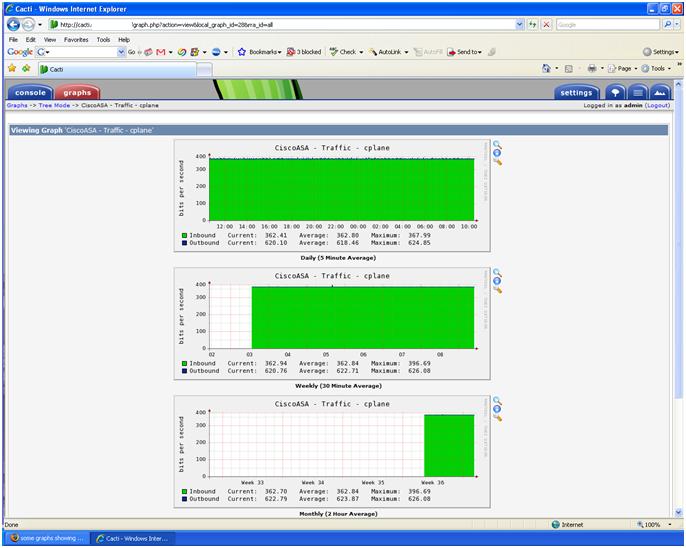 graphs show up fine if i click on the specific set of graphs