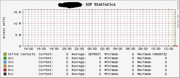 Image of broken graph