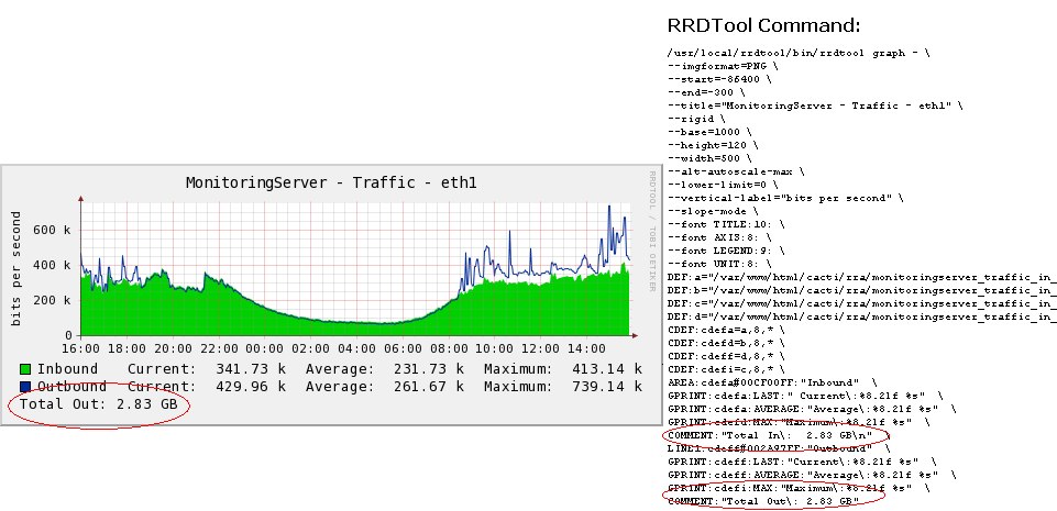 Graph traffic not show Total In traffic