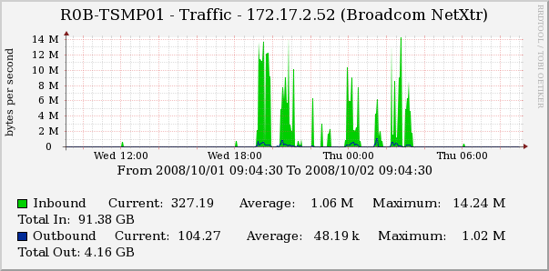 Windows 2003 Server - Interface Statistics