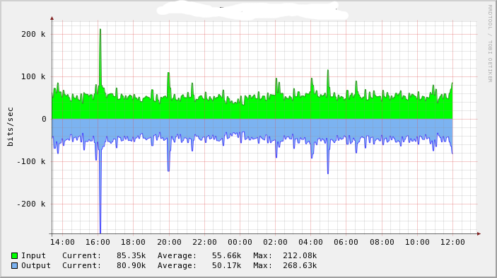 ldap3_traffic.png