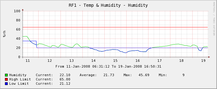 humiditytholds.png