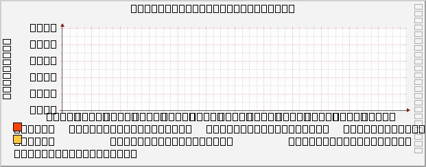 Graph with broken fonts