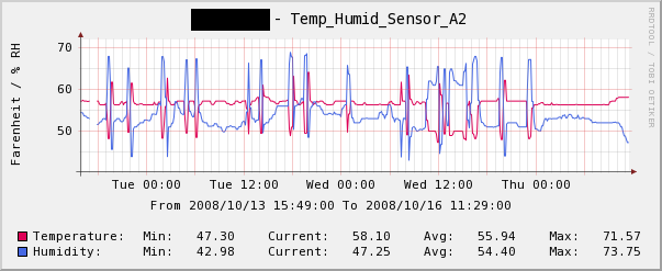 Example graph from a Temperature / Humidity probe. Title is generated automatically. I have not renamed my sensor from the default, but this can be changed at will with the &amp;quot;Re-Apply Suggested Names&amp;quot; function in Cacti. I hope to add &amp;quot;Dewpoi