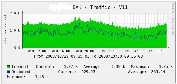 vlan1 is the up-bound vlan