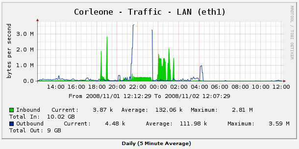 corleone_traffic.png