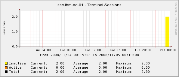 Term Sessions.png