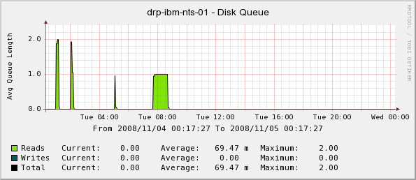 Disk Queue.png