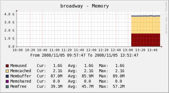 last item changed to a line; displaying as instructed, but this isn't how I want to build the graph