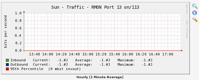 How the graph looks like.