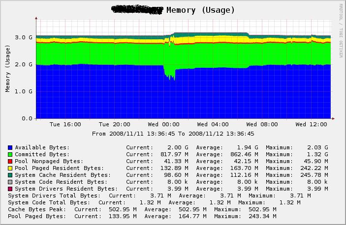 Memory Usage.JPG