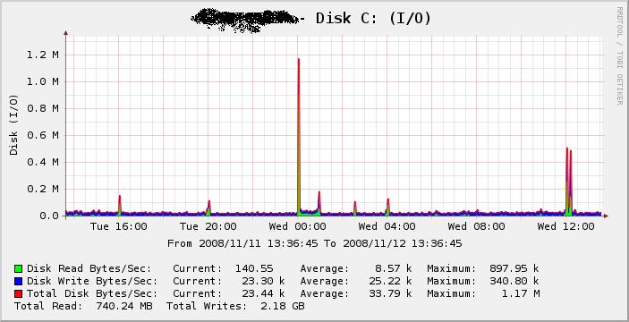 Disk (IO).JPG