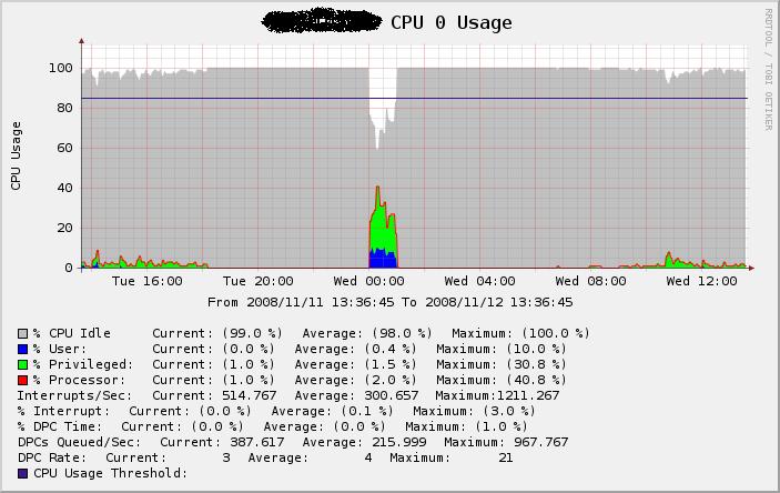 CPU Chart.JPG