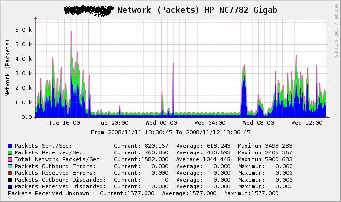 Network (Packets).JPG