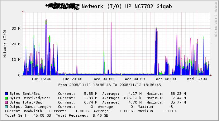 Network (IO).JPG