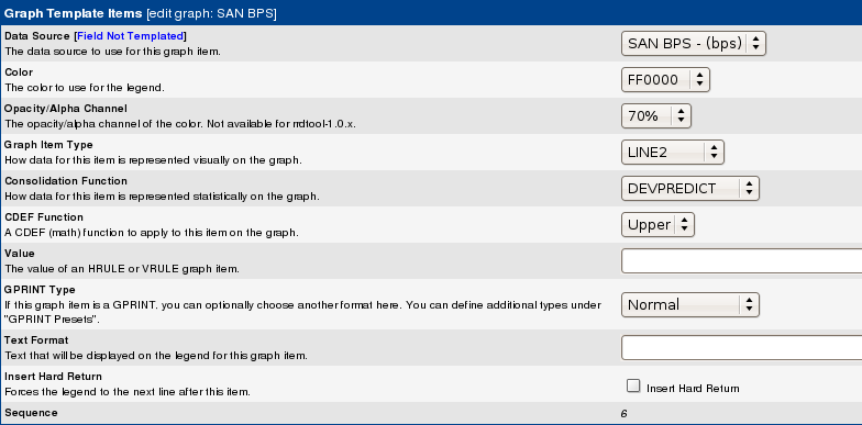 Upper bound graph template