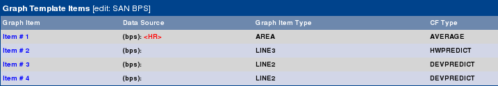 Graph Template layout