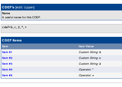 CDEF for upper bound