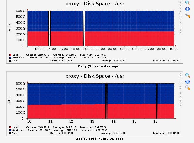 The data are collected and displayed on the chart is correct, no errors in the log.