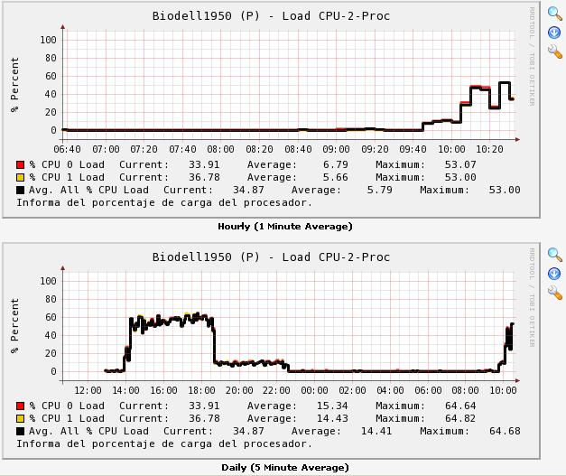 When I check over the link, the device´s graphs appear but I check over the link, which is in the treeview, the graph wich belongs to device doesn't appear.