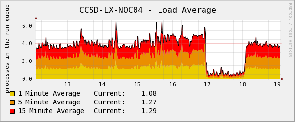 cpu load.PNG